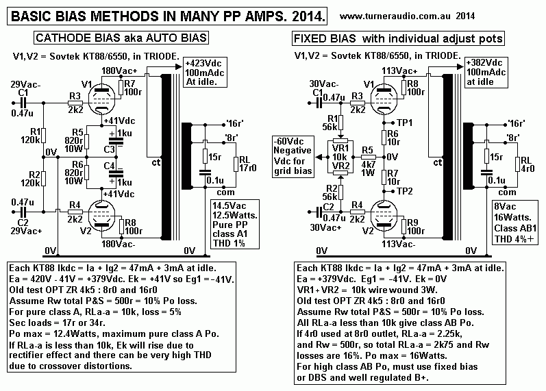 basic-bias-methods-oct-2014.GIF