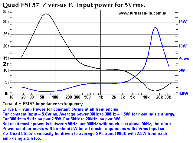 Quad-esl-57-impedance-power-input.gif