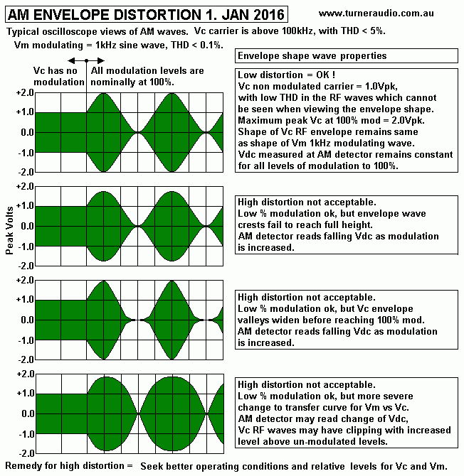 AM-envelope-distortion-1-jan-2016.gif