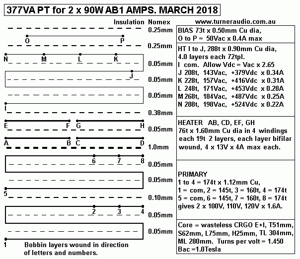 377VA-PT-for-2x90W-AB1-amps-March-2018.gif