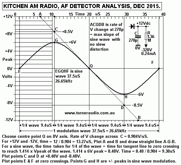 AM-detector-Kitchen4-radio-C&R-TCs-2015.GIF