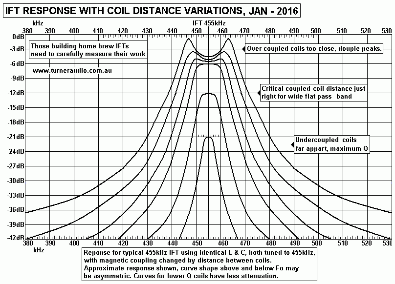 IFT-455kc-coupling-effect-BW-jan-2016.gif