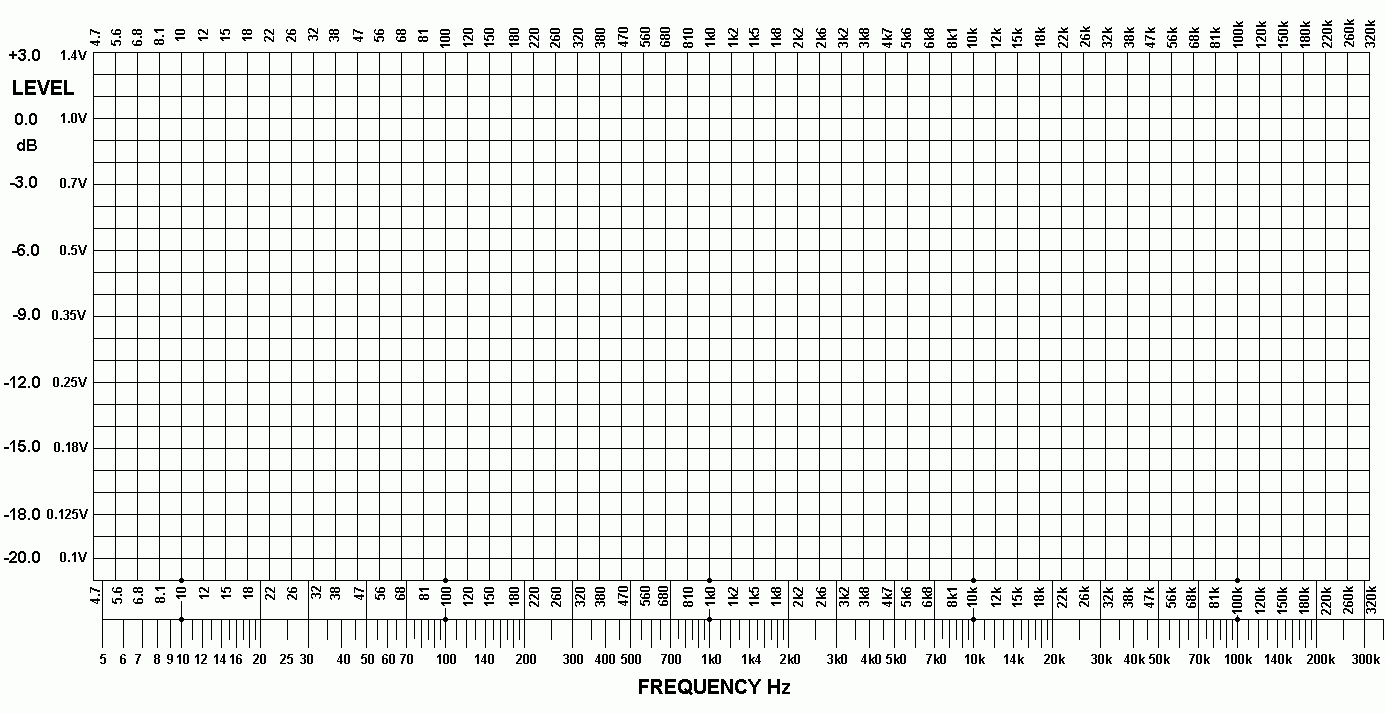 graph-F-response-dB-5Hz-320kHz-5x5mm.gif