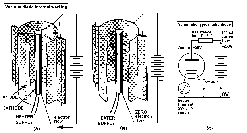 diode-internals.gif