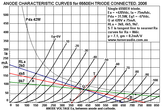 6550eh-triode-9k7-4k5-3k0.GIF