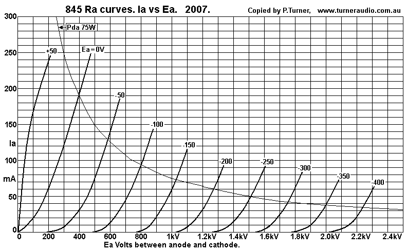 845KR-curves-14aug07.gif