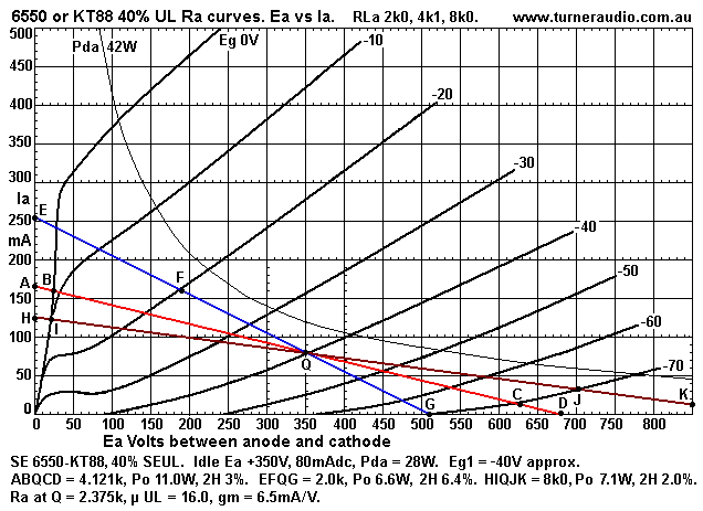 6550-KT88-40pc-UL-RLa-2k-4k-8k.GIF