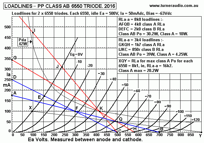 6550eh-triodeAB-loadlines-8k0.GIF