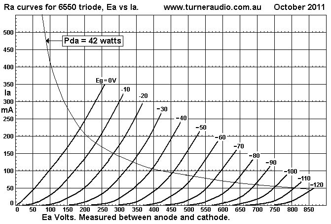 6550eh-triode-Ea-Ia-curves.gif