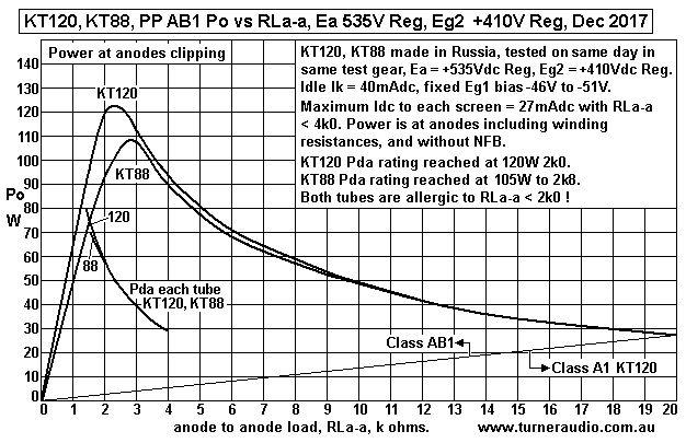 KT120-KT88-tet-AB-Po-vs-RLa-a-Ea-535V-Eg2-410V-dec-2017.GIF