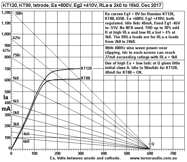 KT120-KT88-tet-RLa-lines-2k0-16k0-Ea-600V-Eg2-410Vdc-dec-2017.GIF