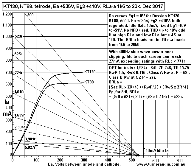 KT120-KT88-tet-Rla-lines-1k6-20k0-Ea-535V-Eg2-410V-dec-2017.GIF