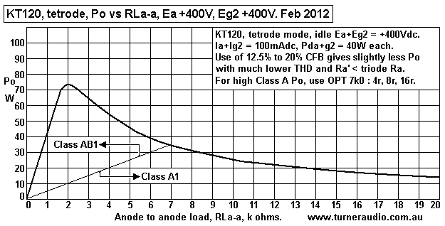 KT120-tet-Po-Vs-RLa-a-Ea-400V-Eg2-400V-feb-2012.gif