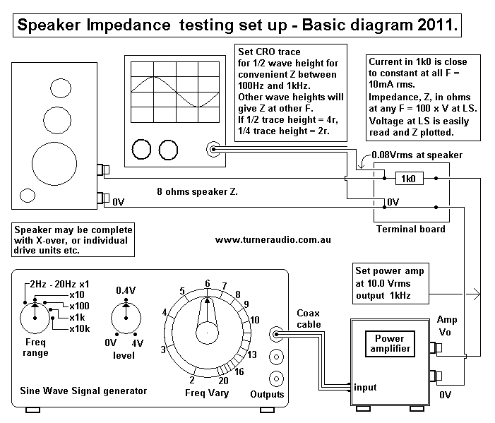 Speaker-impedance-test-setup-2011.gif