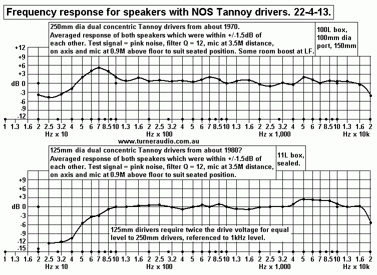 Tannoy-250mm+125mm-dual-con-response-22-4-13.gif