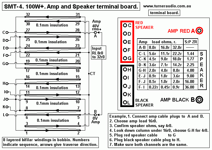 SMT-4-100W-amp+spkr-terminals2-2012.gif