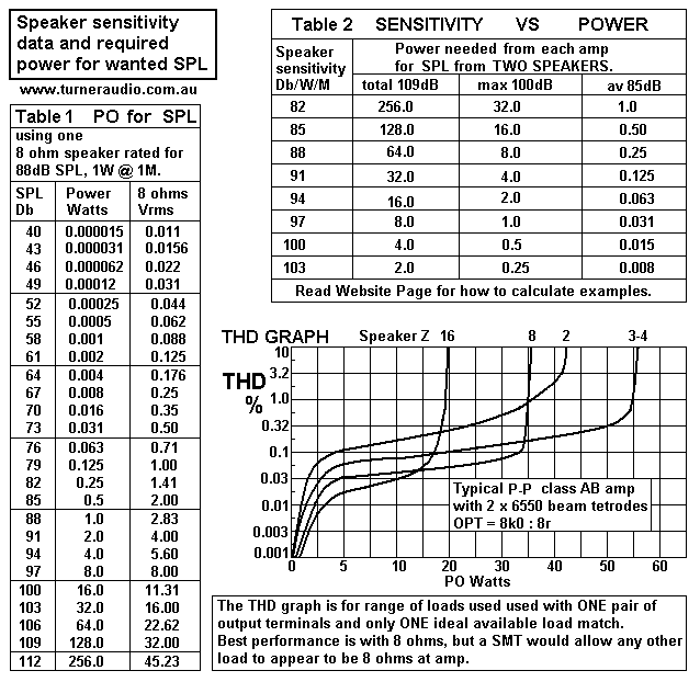 speaker-sensitivity-power-needed.GIF