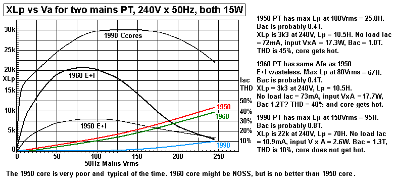 Graph-VL-vs-XL-EI-Ccores.GIF