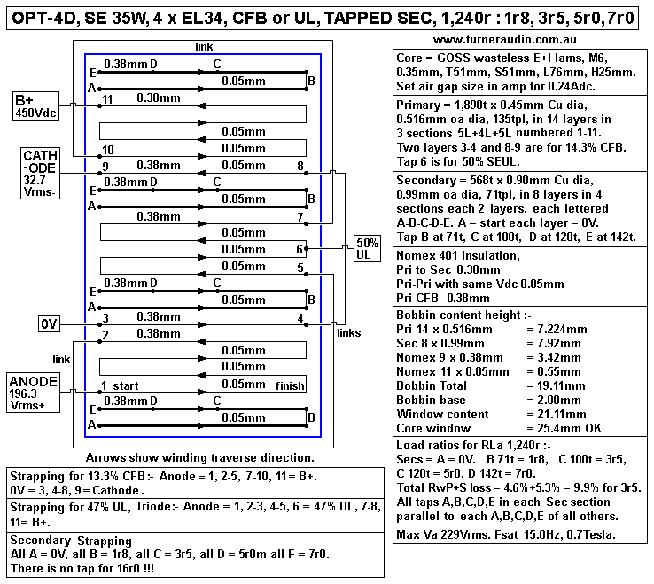 OPT-4D-SE-35W-TS-1k24-1r8-3r5-5r0-7r0-CFB-UL.GIF