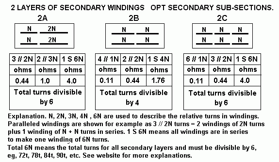 opt-sec-2ABC-sub-sections.GIF