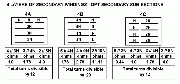 opt-sec-4ABC-sub-sections.GIF