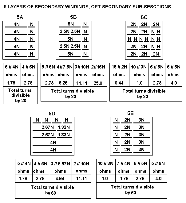 opt-sec-5ABCDE-sub-sections.GIF