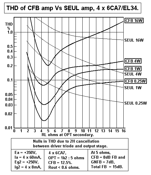 graph-se35-thd-cancelations.GIF