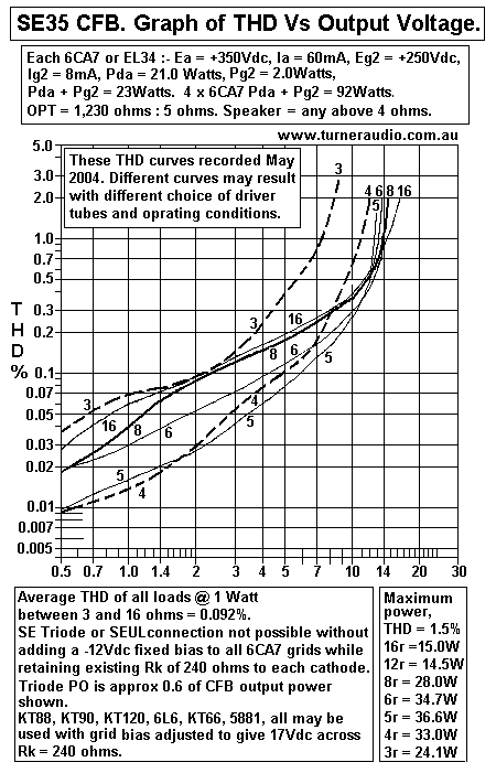 graph-se35-thd.gif