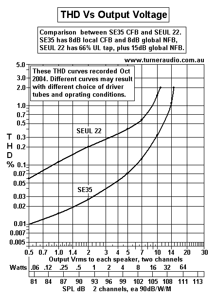 graph-se35comparison-thd-to-seul-13e1.gif