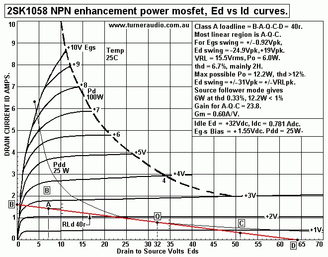 2SK1058-curves-SEclassA+32Vx0.75A-40r.GIF