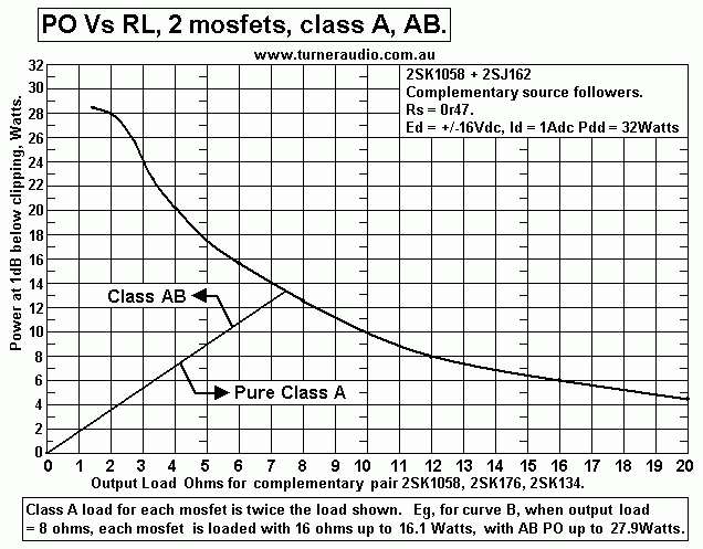 PO-Vs-RL-hybrid-classAB-16Vrails-32Wpdd-feb2013.GIF